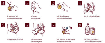 Grafische Schritt-für-Schritt-Anleitung zur Anwendung und Reinigung eines Menstruationsschwamms